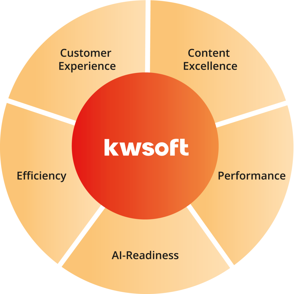 Přehled kwsoft®